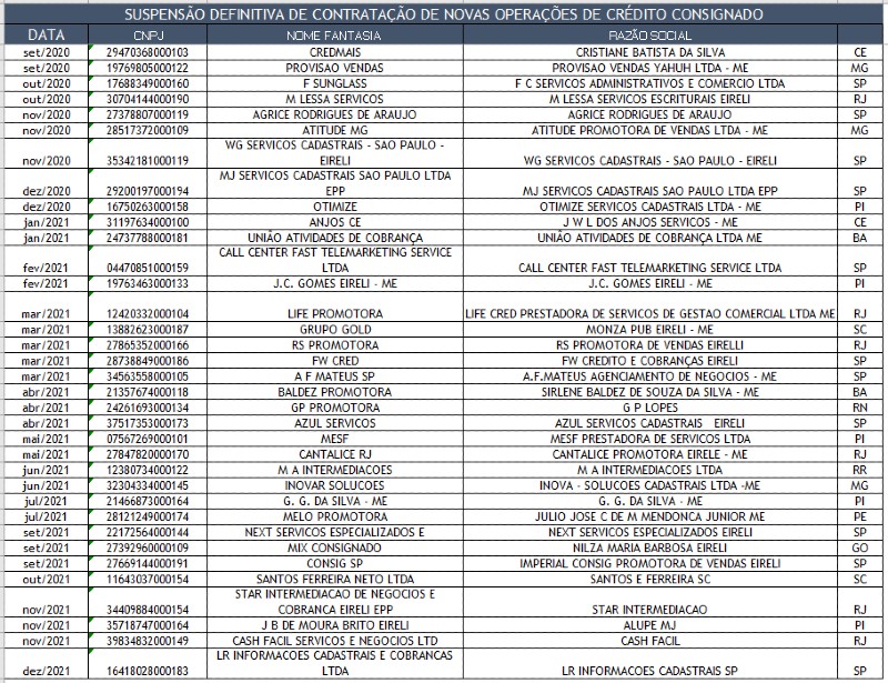 Autorregulação para consignado - Febraban