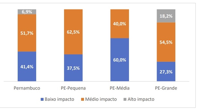 grafico