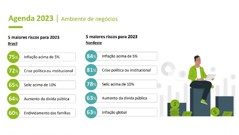 sentimento do empresários