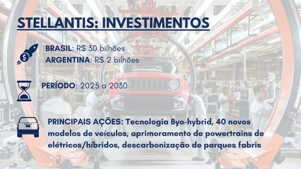 Stellantis fará investimentos de R$ 32 bilhões no Brasil e Argentina 