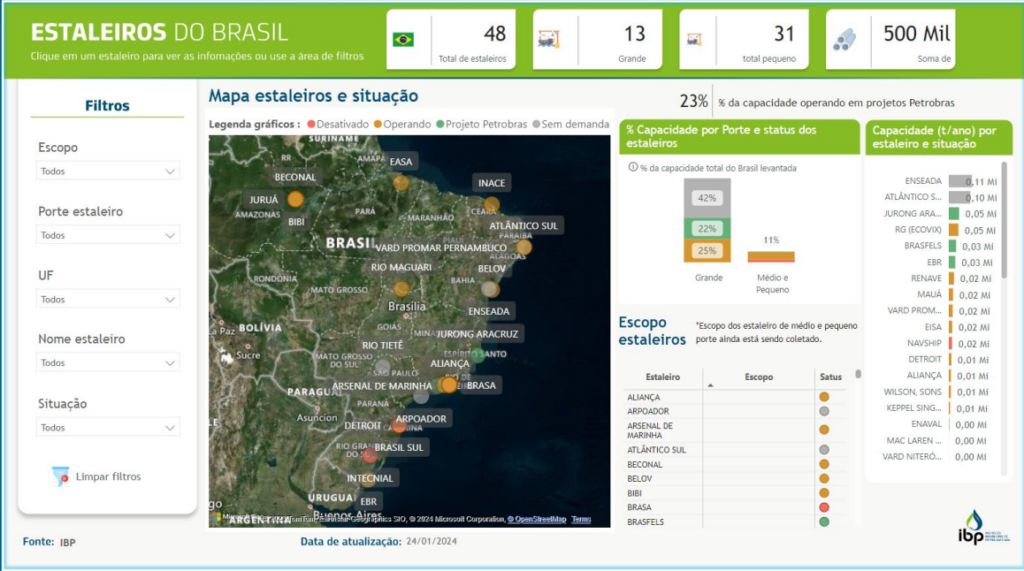 Mapa dos estaleiros do Brasil