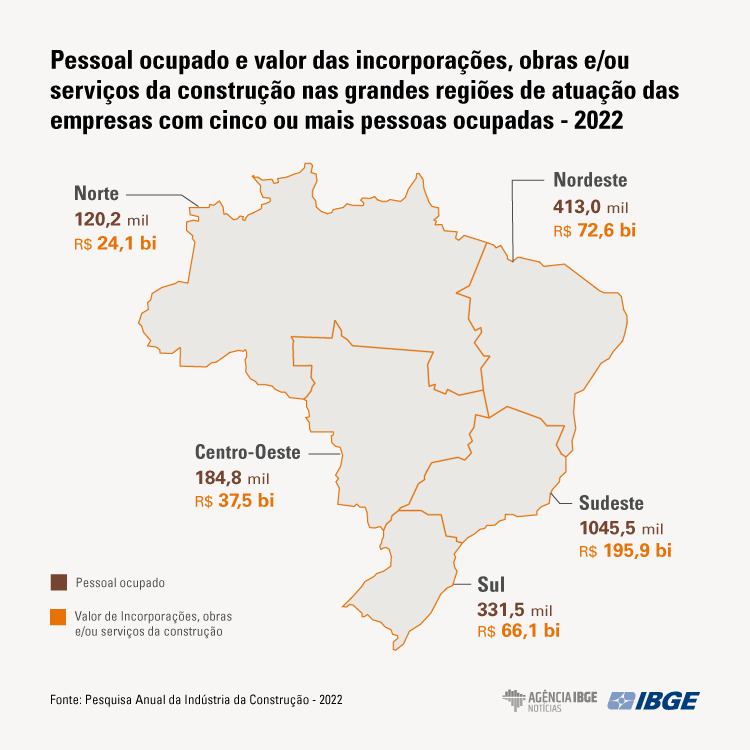 Construção civil no Brasil 2022