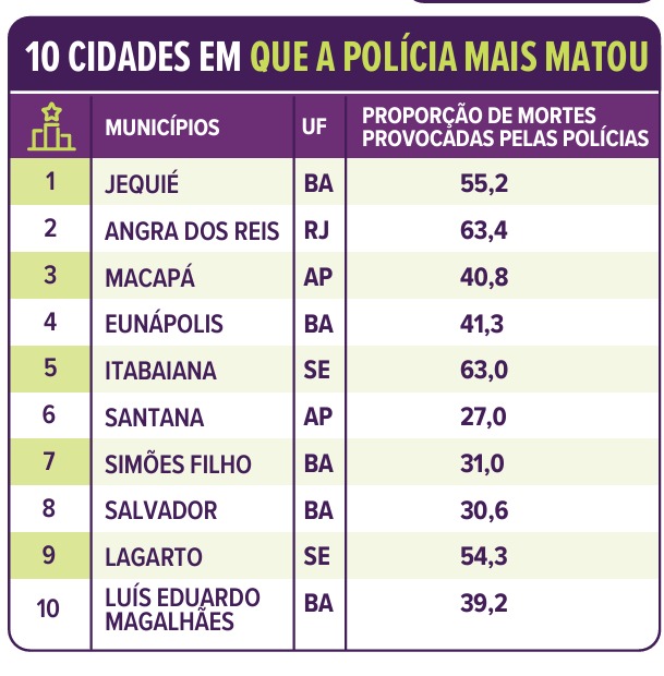 Anuário Brasileiro de Segurança Pública