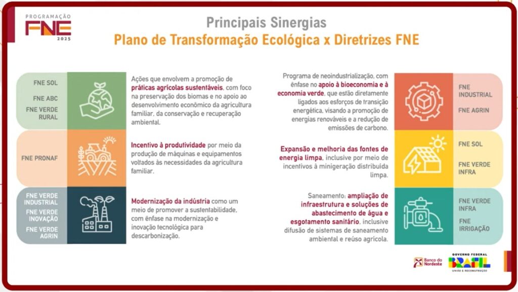 banco do nordeste fne plano de transformação ecológica