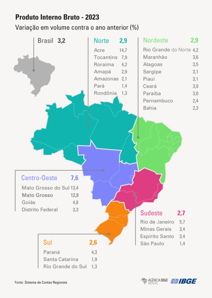 PIB Brasil Nordeste IBGE 2023