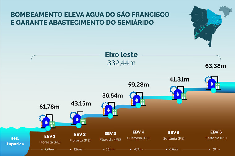 Transposição do Rio São Francisco Eixo Leste