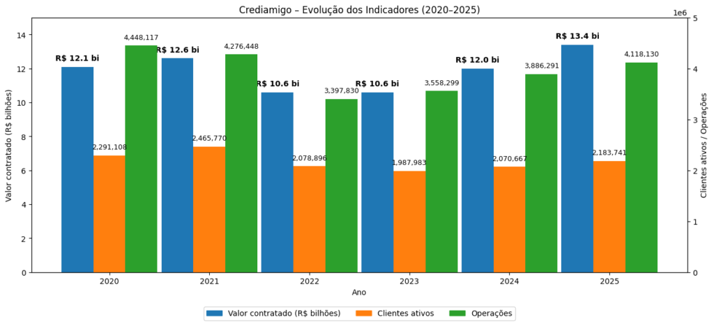 evolução do microcrédito