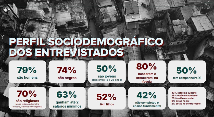 Data Favela