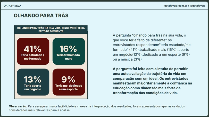Data Favela