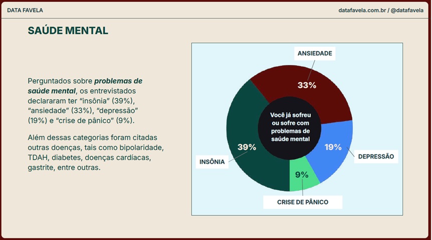 Data Favela