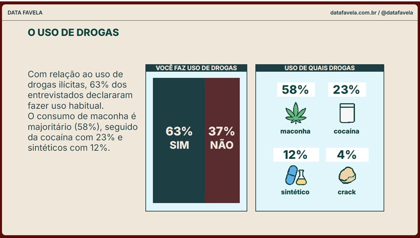 Data Favela