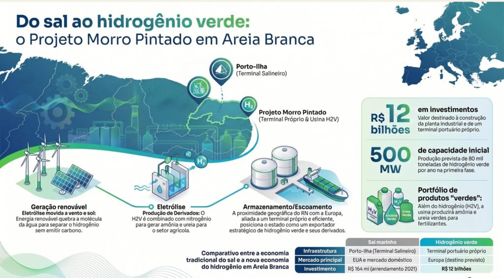 O projeto Morro Pintado fica localizado em Areia Branca, no Rio Grande do Norte. Imagem: Divulgação