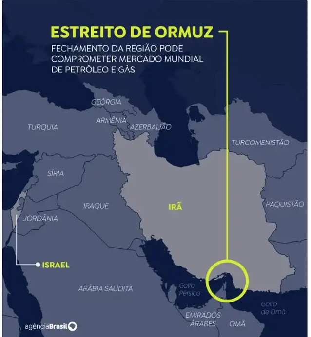 Estreito de Ormuz