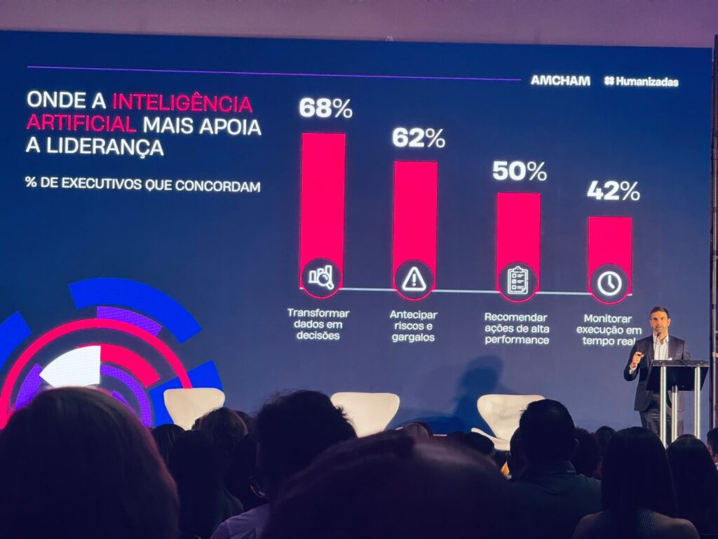 Abrão Neto, CEO da Amcham, apresenta pesquisa sobre IA