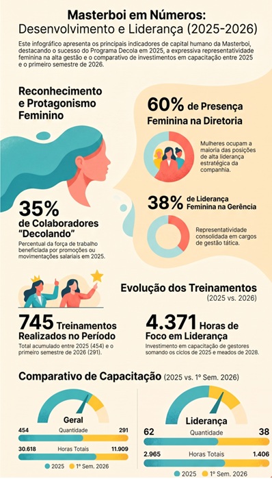 Números Masterboi